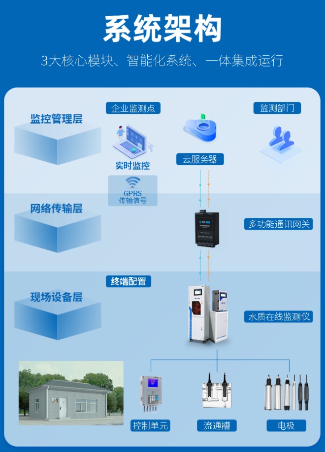 1658455436338851.jpg 系統(tǒng)架構.jpg